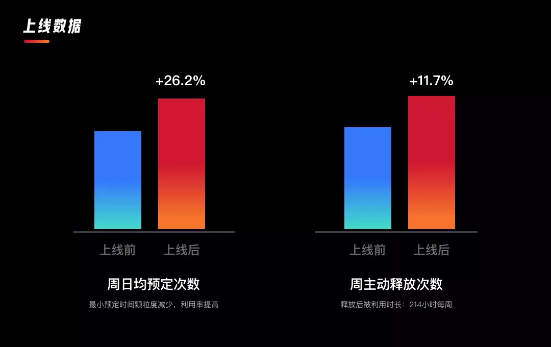 58项目复盘！企业内部会议系统改版总结