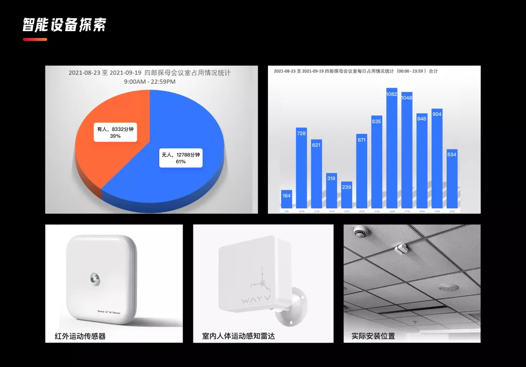 58项目复盘！企业内部会议系统改版总结