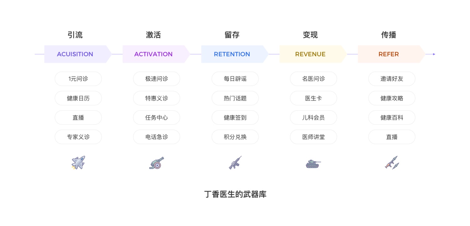 上万字分析！6大方面完整分析「丁香医生」的产品设计