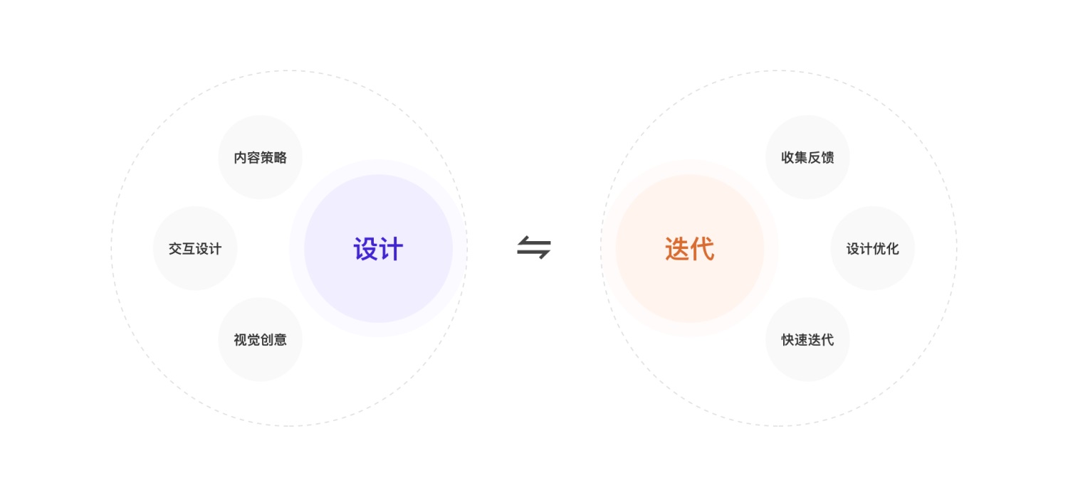 上万字分析！6大方面完整分析「丁香医生」的产品设计