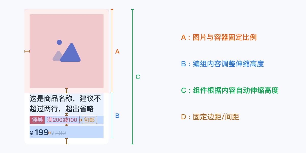 组件库设计指南（二）：如何平衡复用性与易用性？