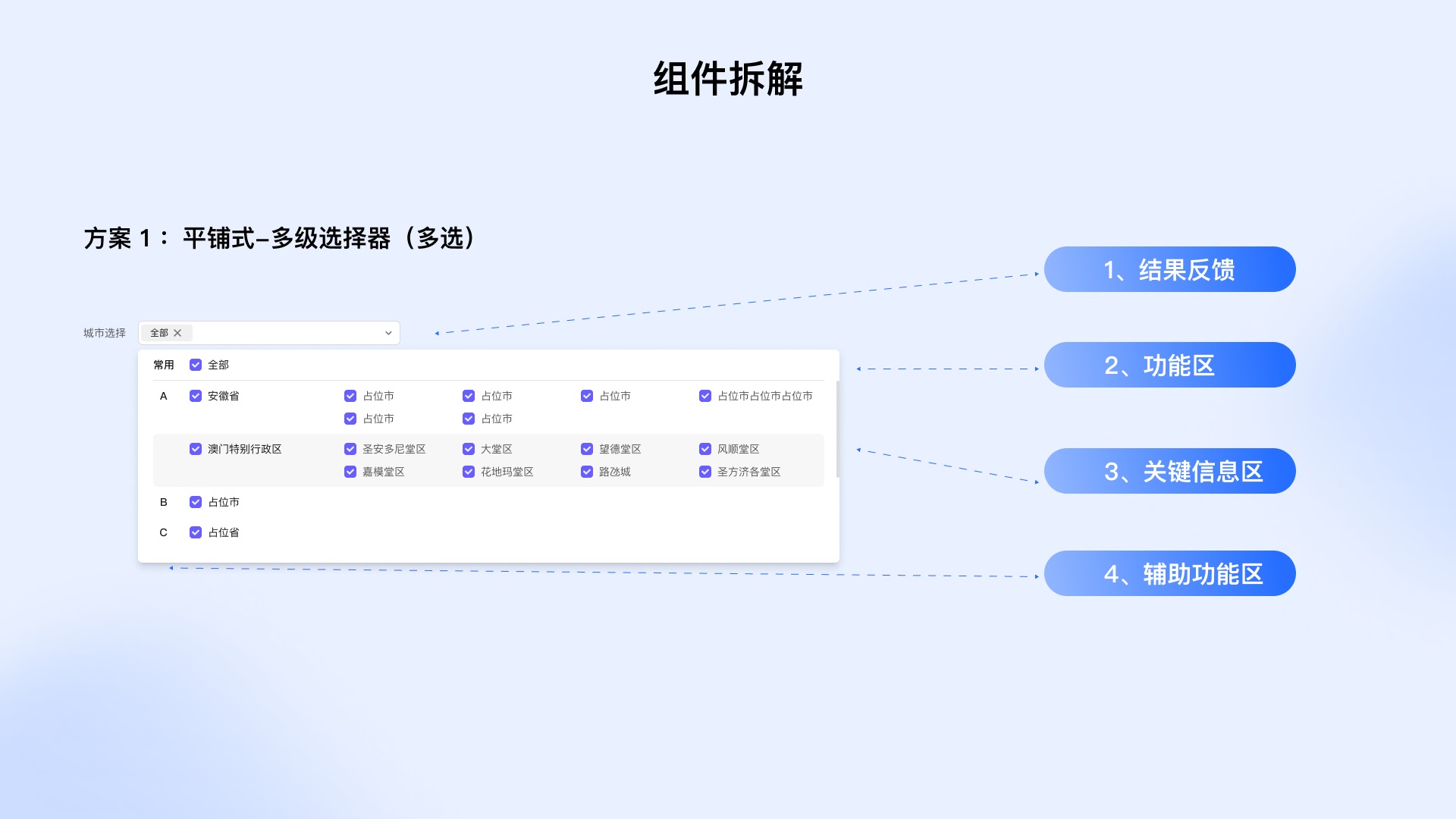 从4个方面，帮你学会设计业务组件库