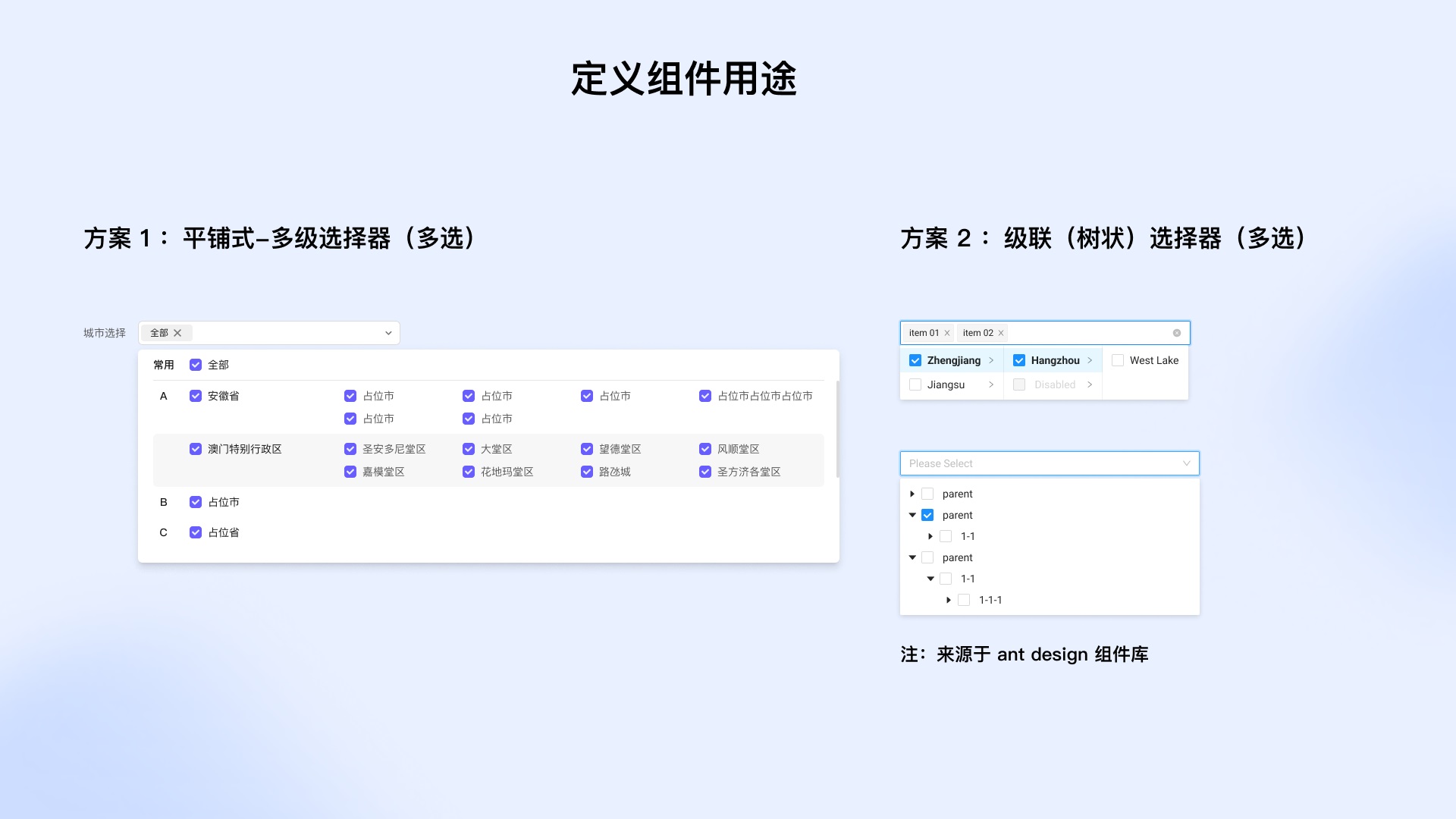 从4个方面，帮你学会设计业务组件库