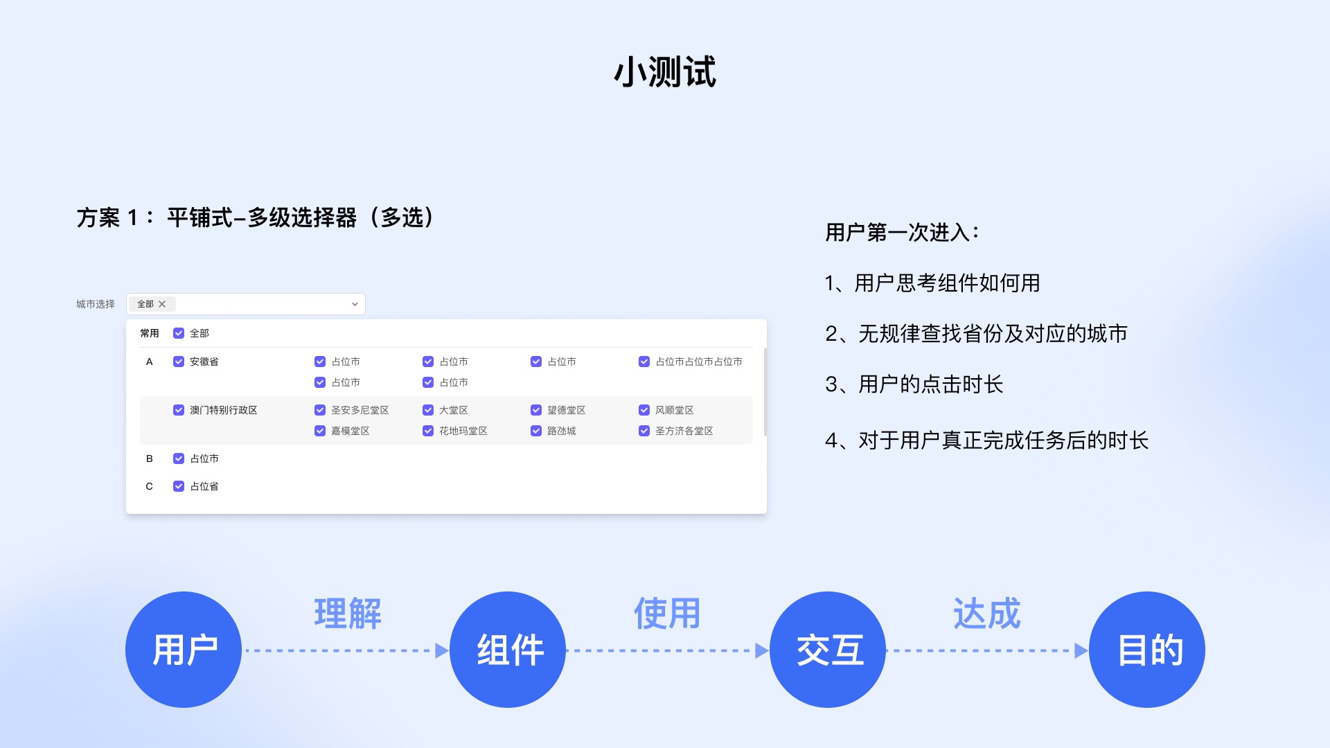 从4个方面，帮你学会设计业务组件库