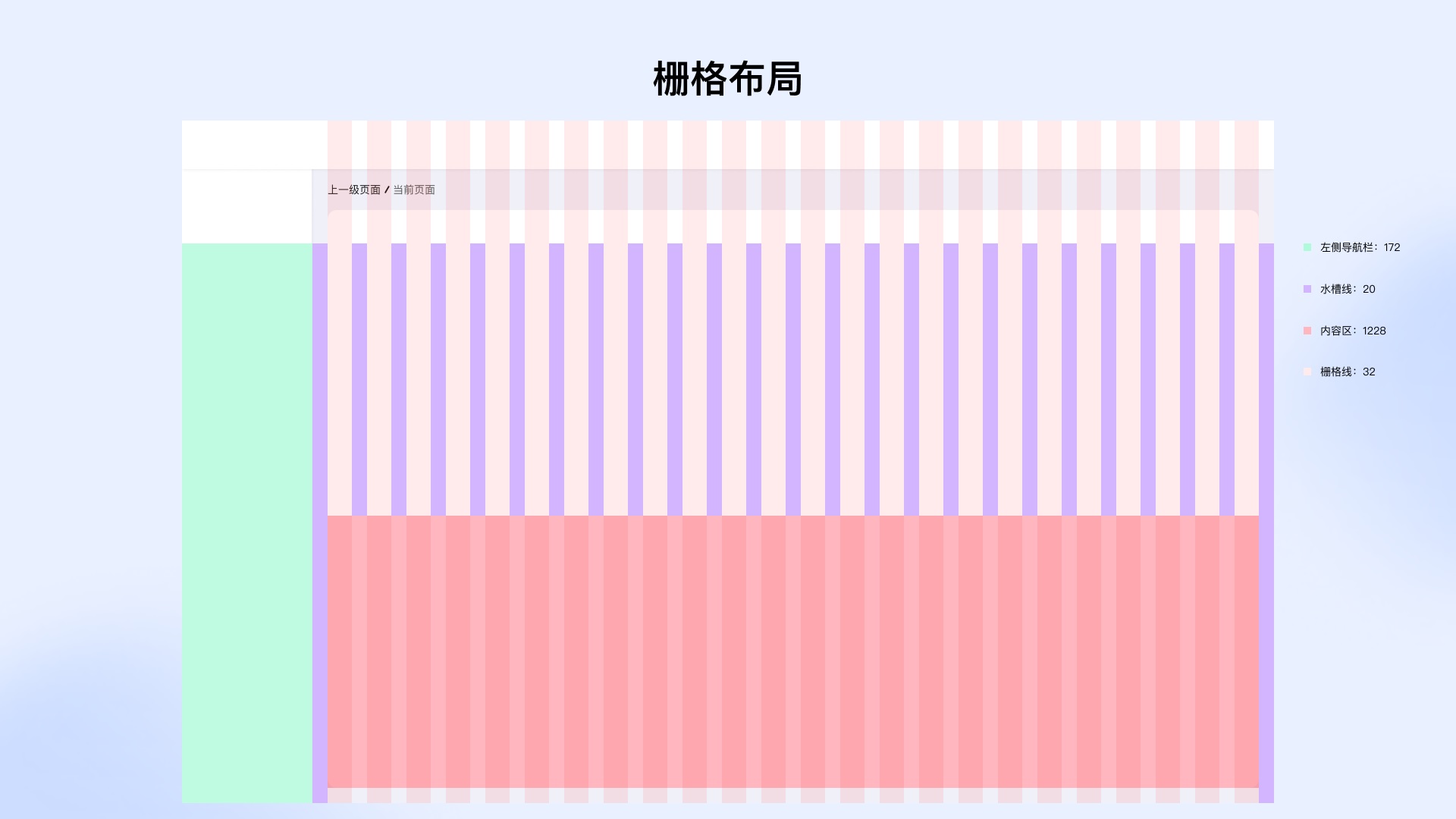 从4个方面，帮你学会设计业务组件库