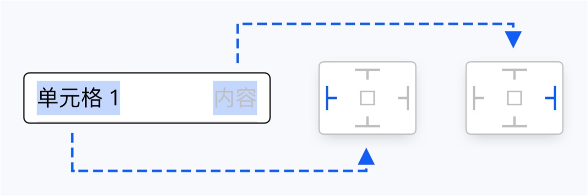 组件库设计指南（三）：快速上手组件动态布局