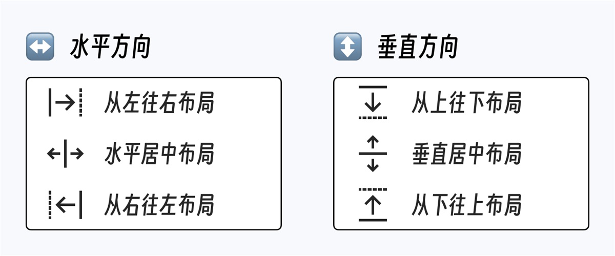 组件库设计指南（三）：快速上手组件动态布局