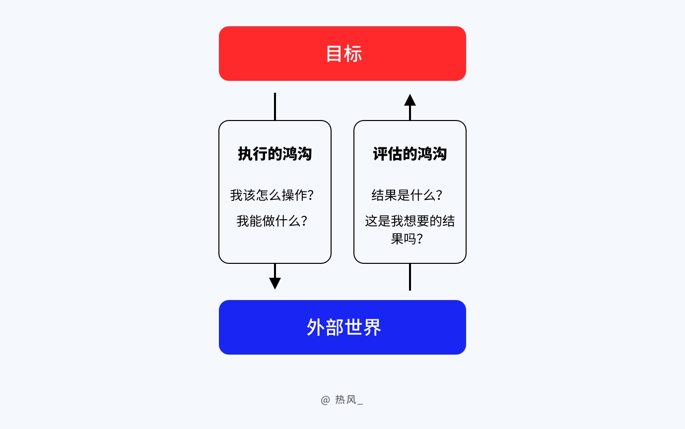 5000字干货！设计师要掌握的预判设计指南