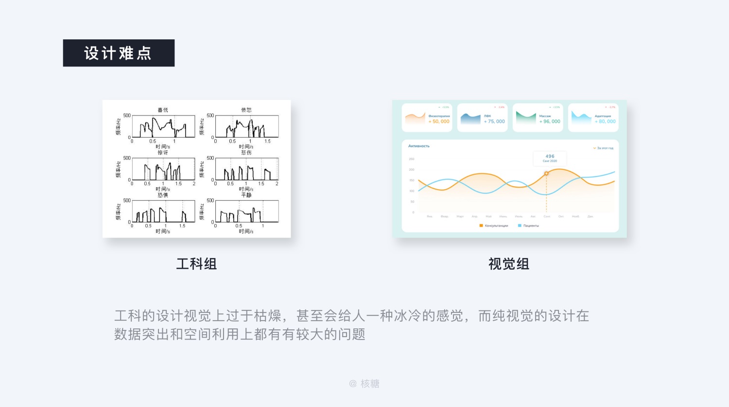 8000 字深度长文！B端数据可视化设计指南（信息图表篇）