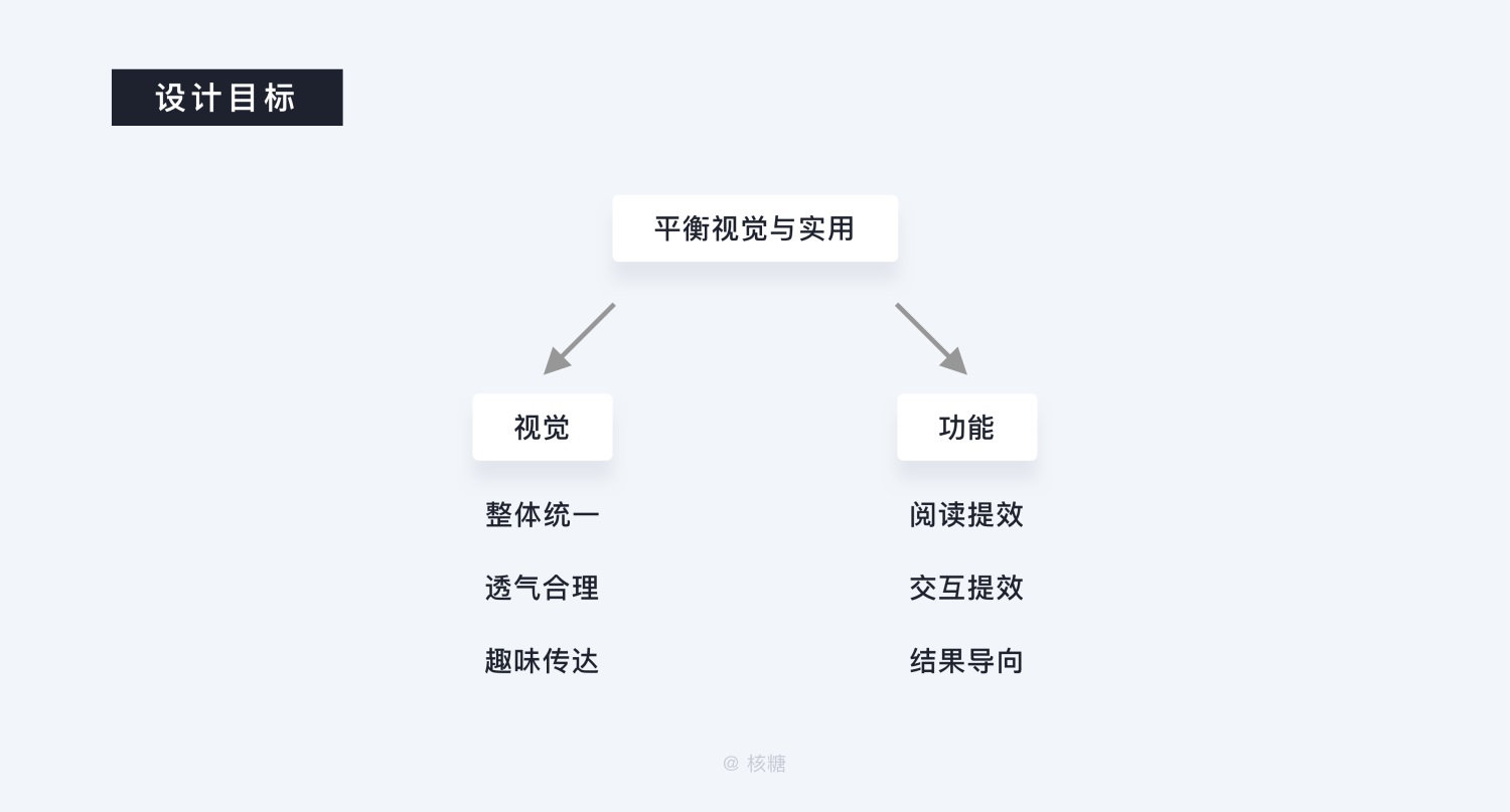 8000 字深度长文！B端数据可视化设计指南（信息图表篇）