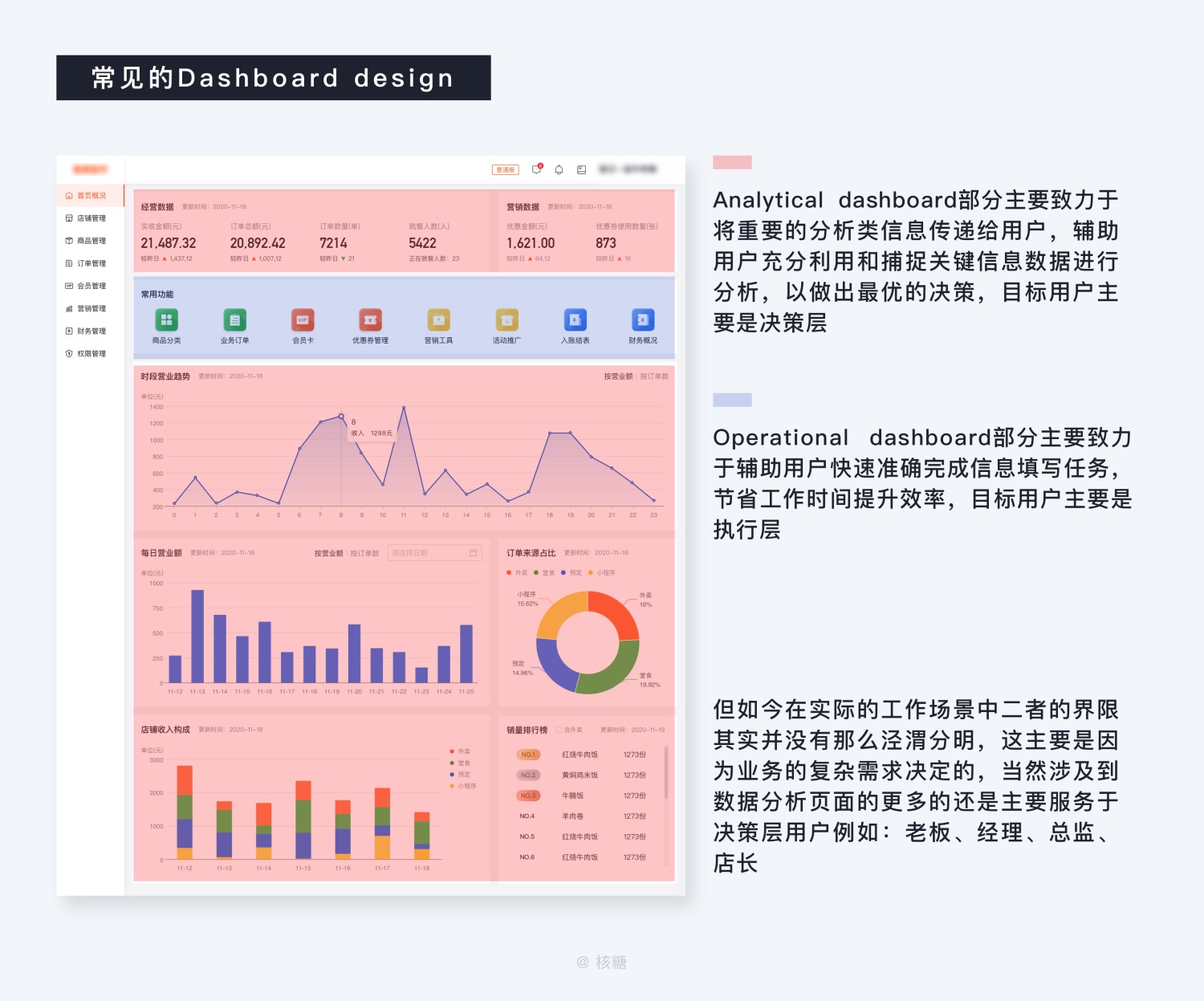 8000 字深度长文！B端数据可视化设计指南（信息图表篇）