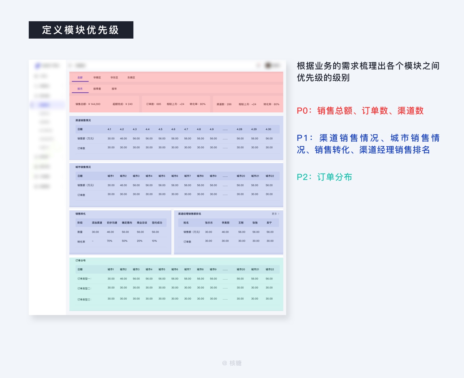 8000 字深度长文！B端数据可视化设计指南（信息图表篇）