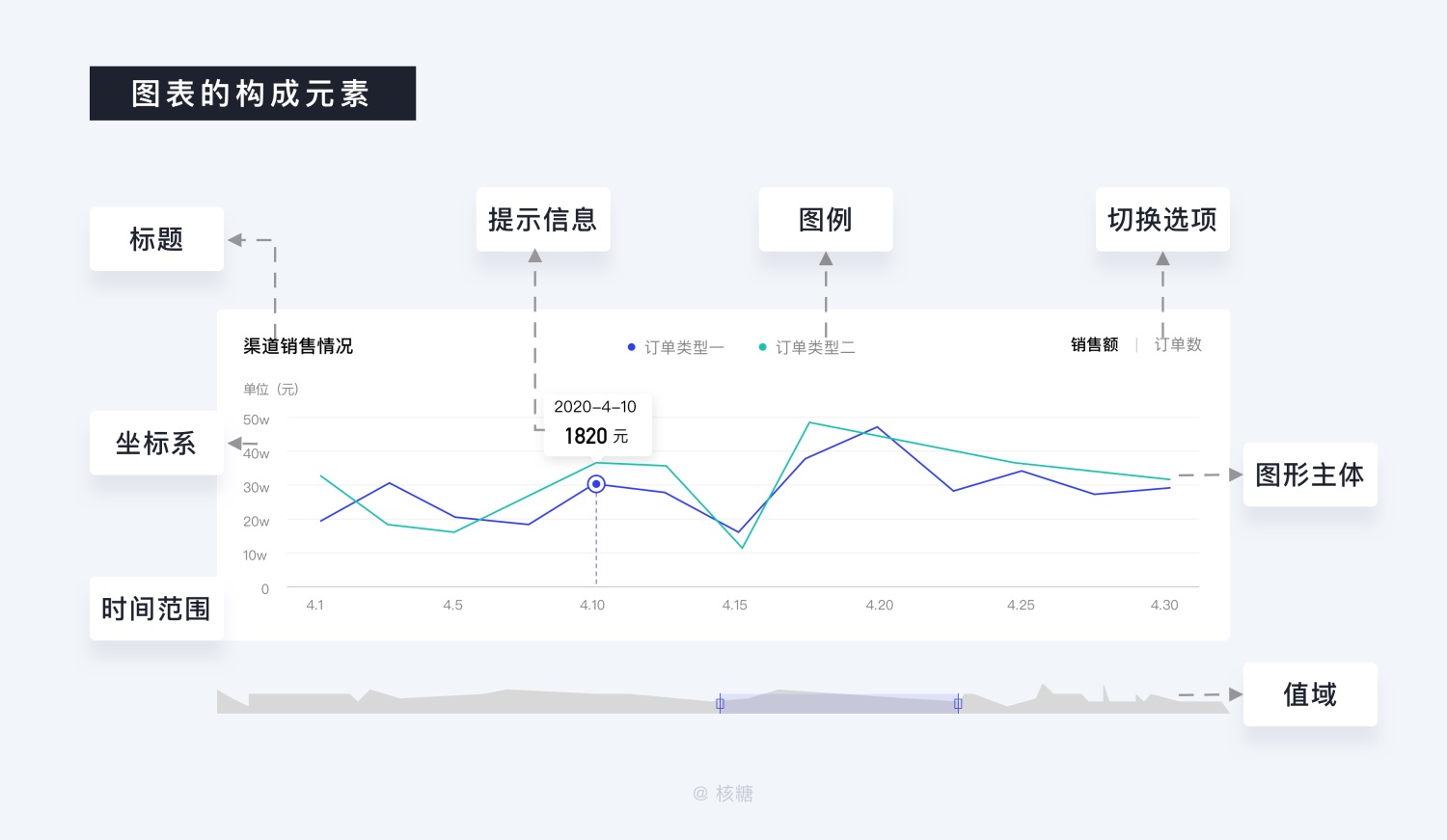 8000 字深度长文！B端数据可视化设计指南（信息图表篇）