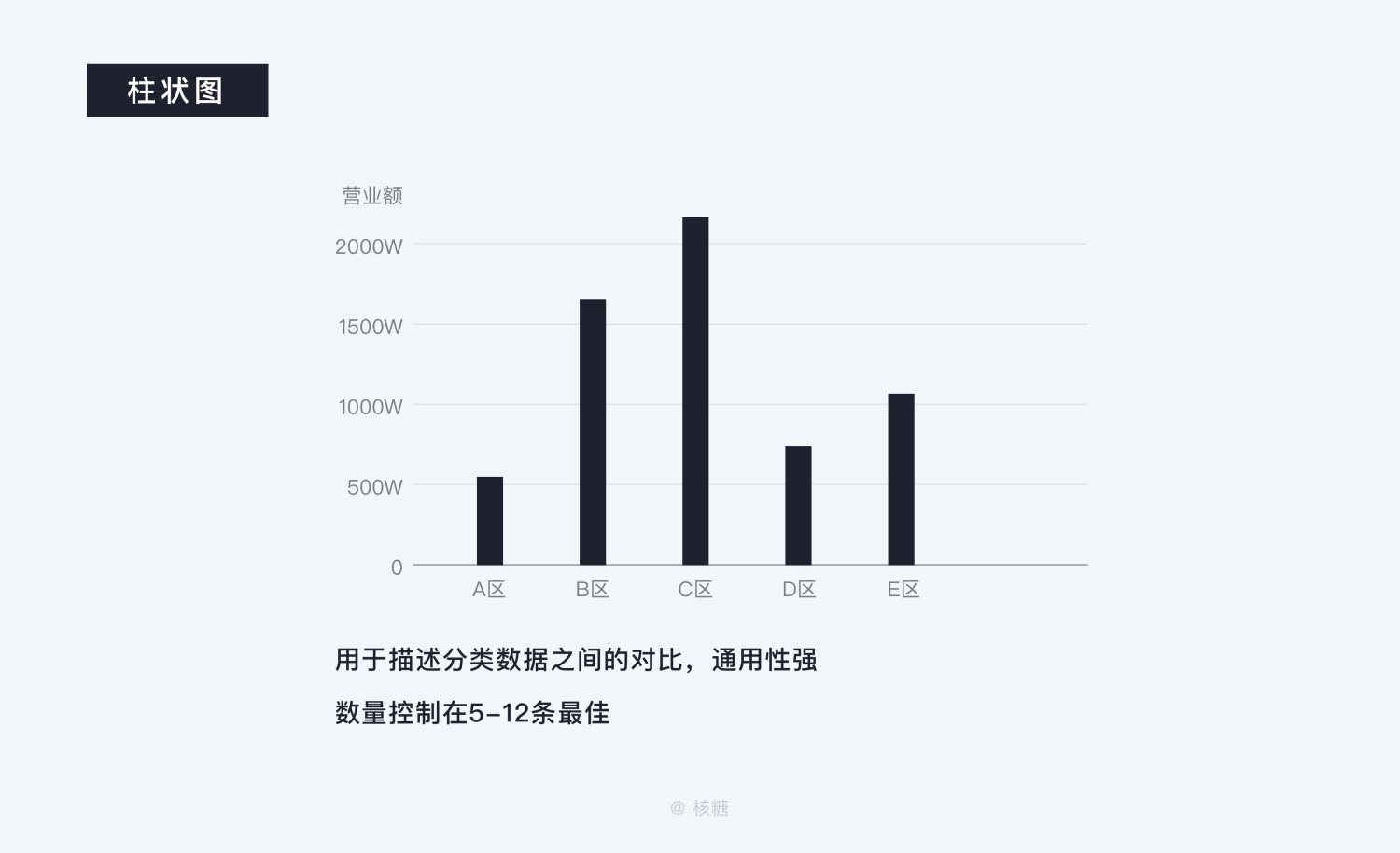 8000 字深度长文！B端数据可视化设计指南（信息图表篇）