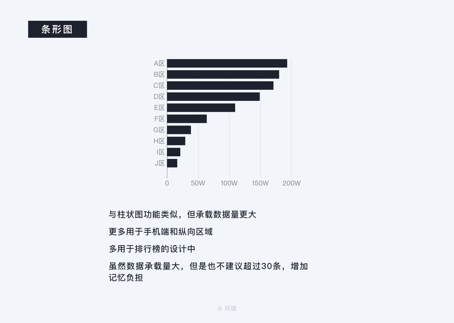 8000 字深度长文！B端数据可视化设计指南（信息图表篇）