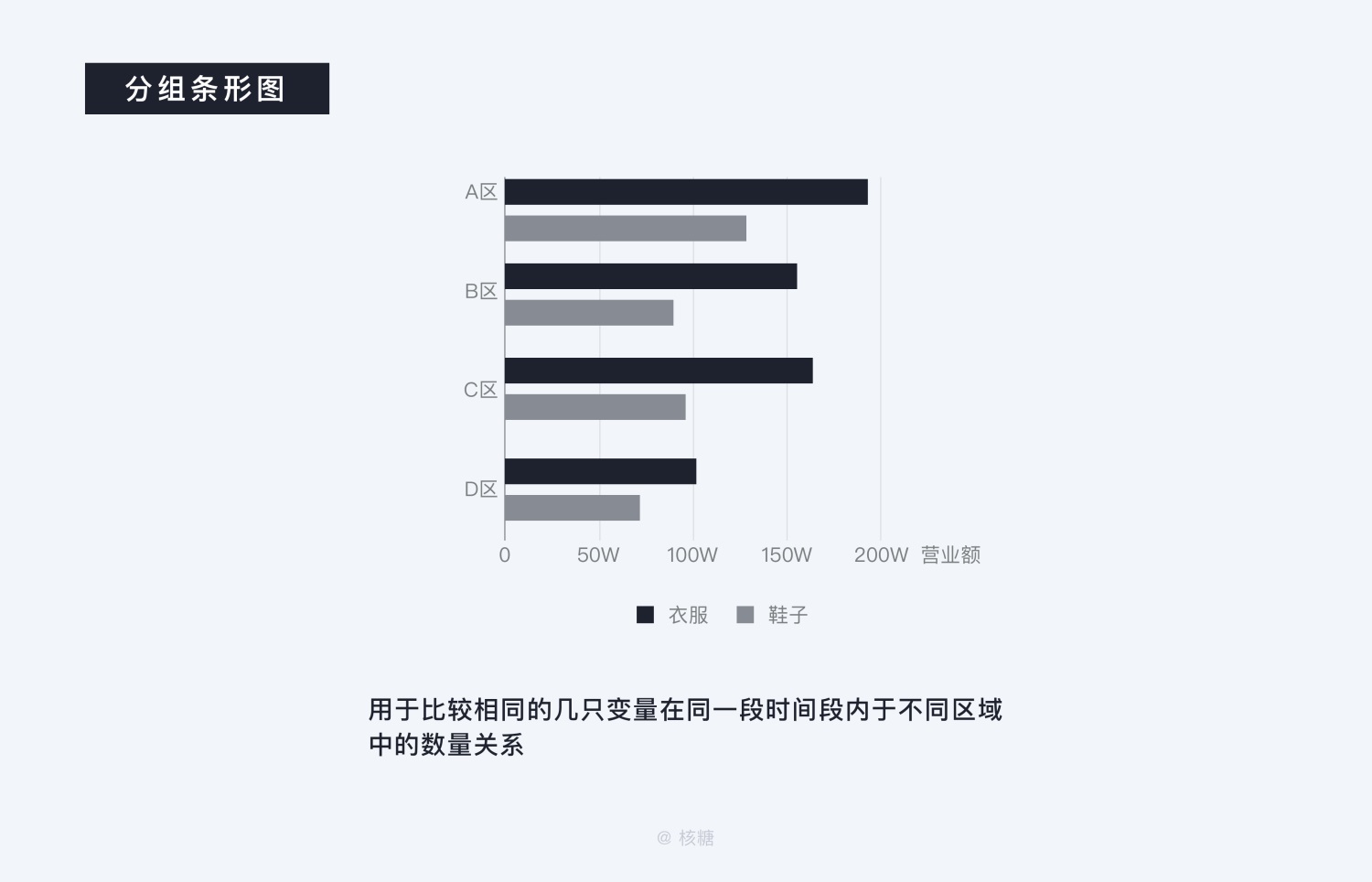 8000 字深度长文！B端数据可视化设计指南（信息图表篇）