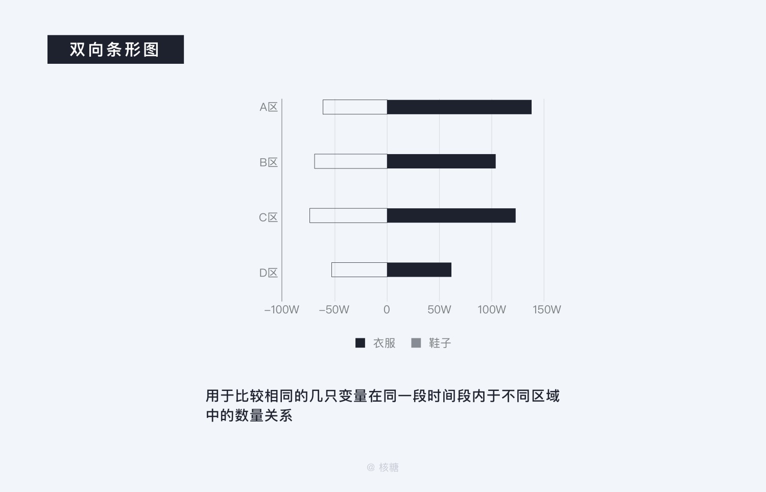 8000 字深度长文！B端数据可视化设计指南（信息图表篇）