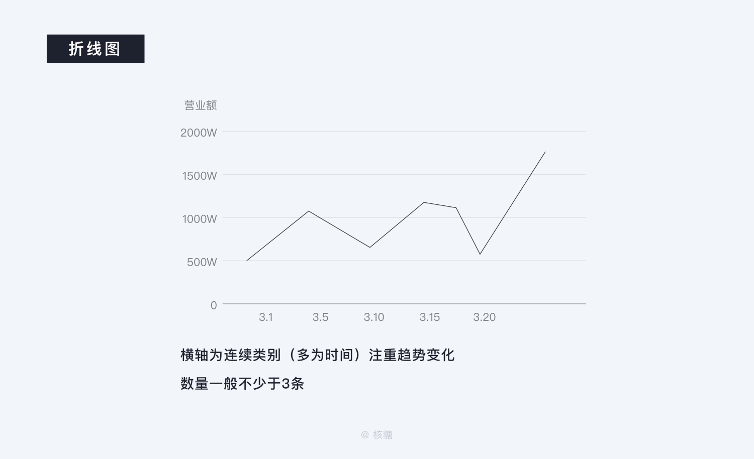 8000 字深度长文！B端数据可视化设计指南（信息图表篇）