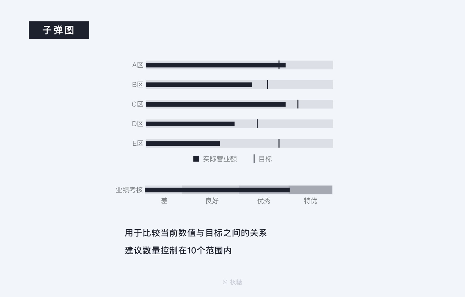 8000 字深度长文！B端数据可视化设计指南（信息图表篇）