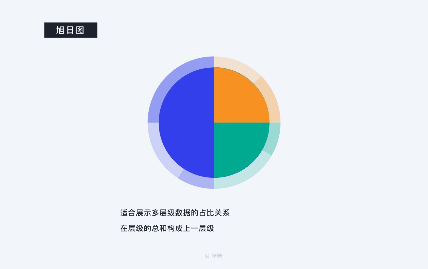 8000 字深度长文！B端数据可视化设计指南（信息图表篇）