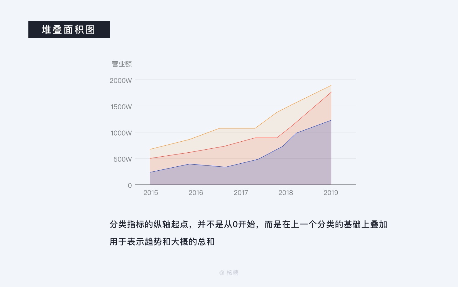 8000 字深度长文！B端数据可视化设计指南（信息图表篇）