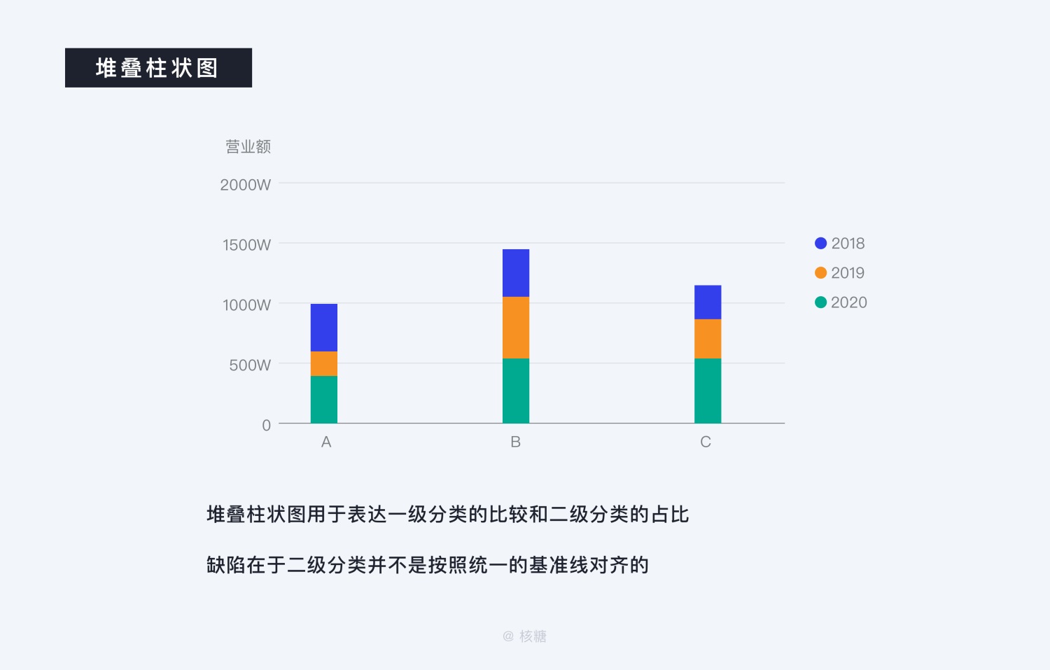 8000 字深度长文！B端数据可视化设计指南（信息图表篇）