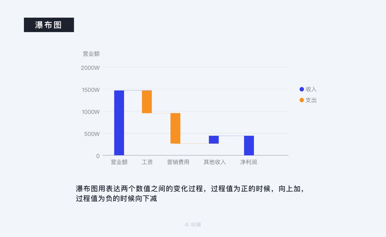 8000 字深度长文！B端数据可视化设计指南（信息图表篇）