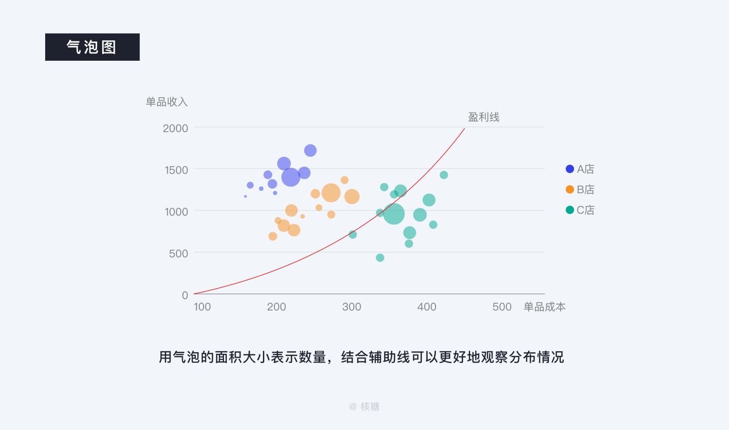 8000 字深度长文！B端数据可视化设计指南（信息图表篇）