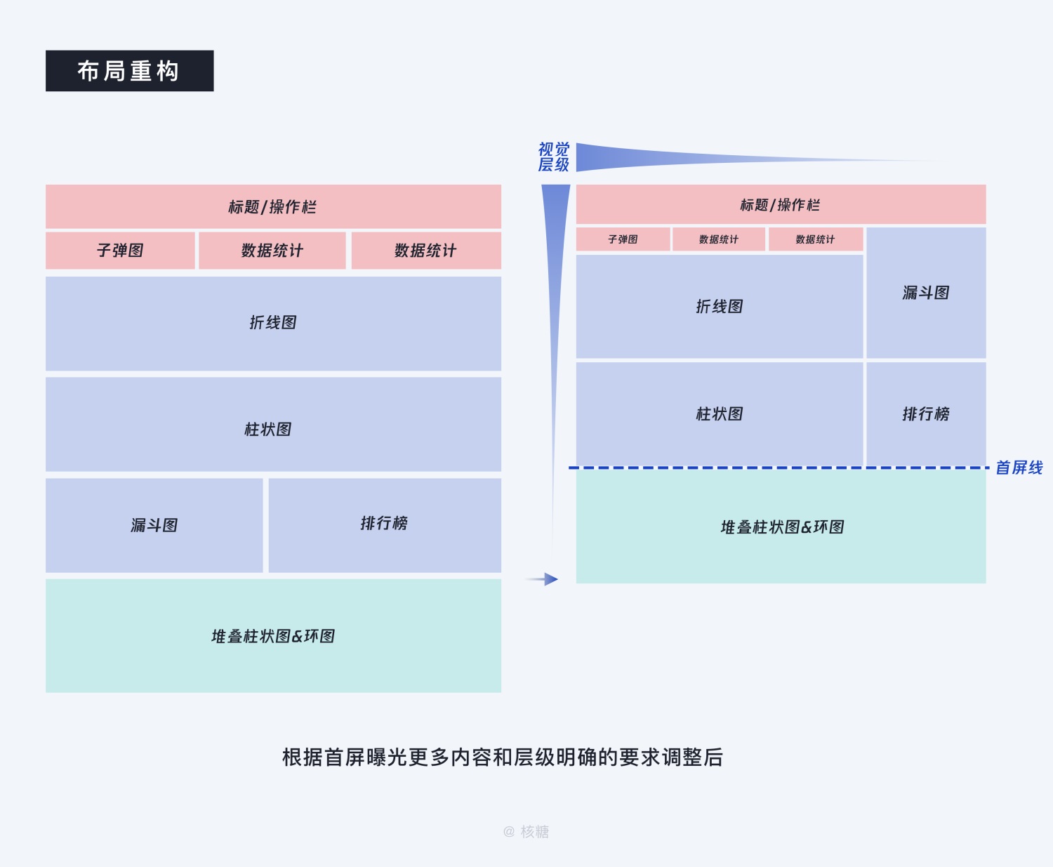 8000 字深度长文！B端数据可视化设计指南（信息图表篇）