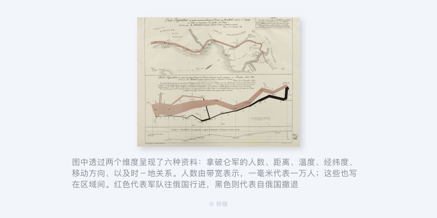 8000 字深度长文！B端数据可视化设计指南（信息图表篇）