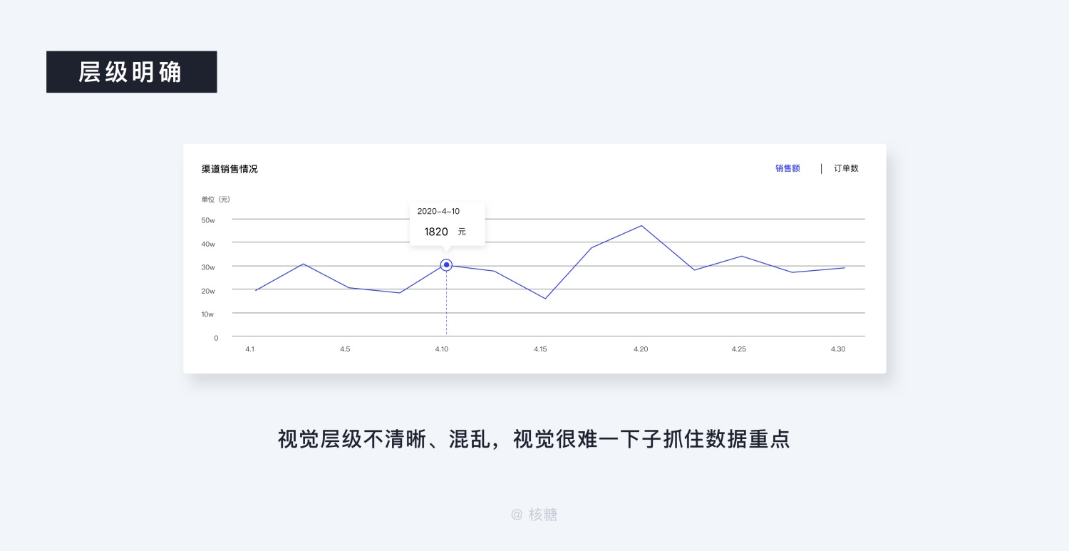 8000 字深度长文！B端数据可视化设计指南（信息图表篇）