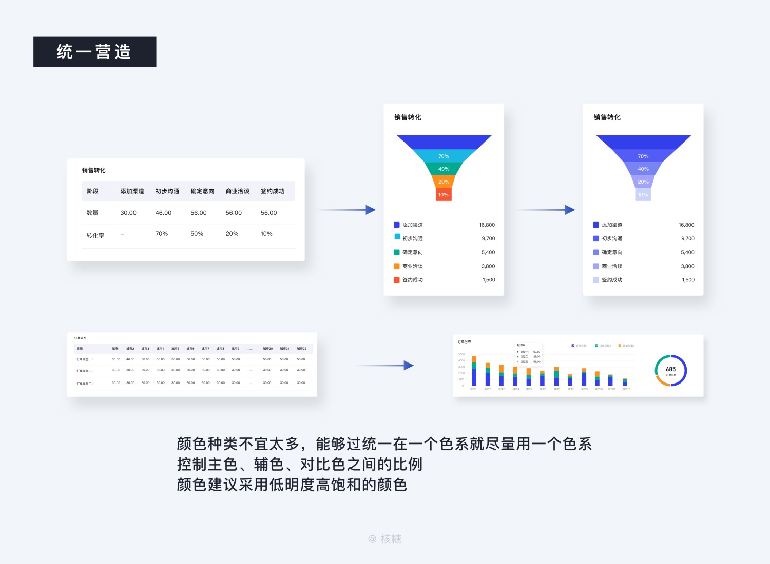 8000 字深度长文！B端数据可视化设计指南（信息图表篇）