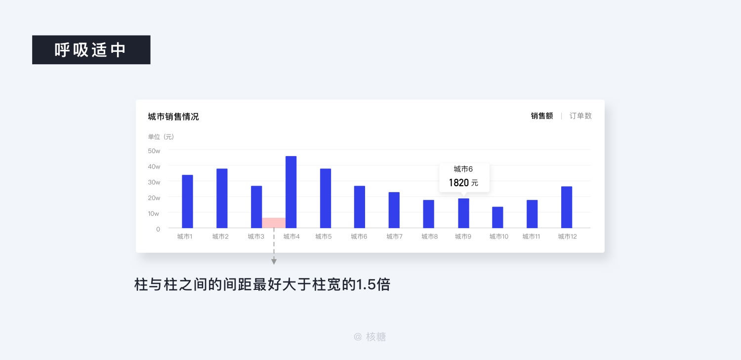 8000 字深度长文！B端数据可视化设计指南（信息图表篇）