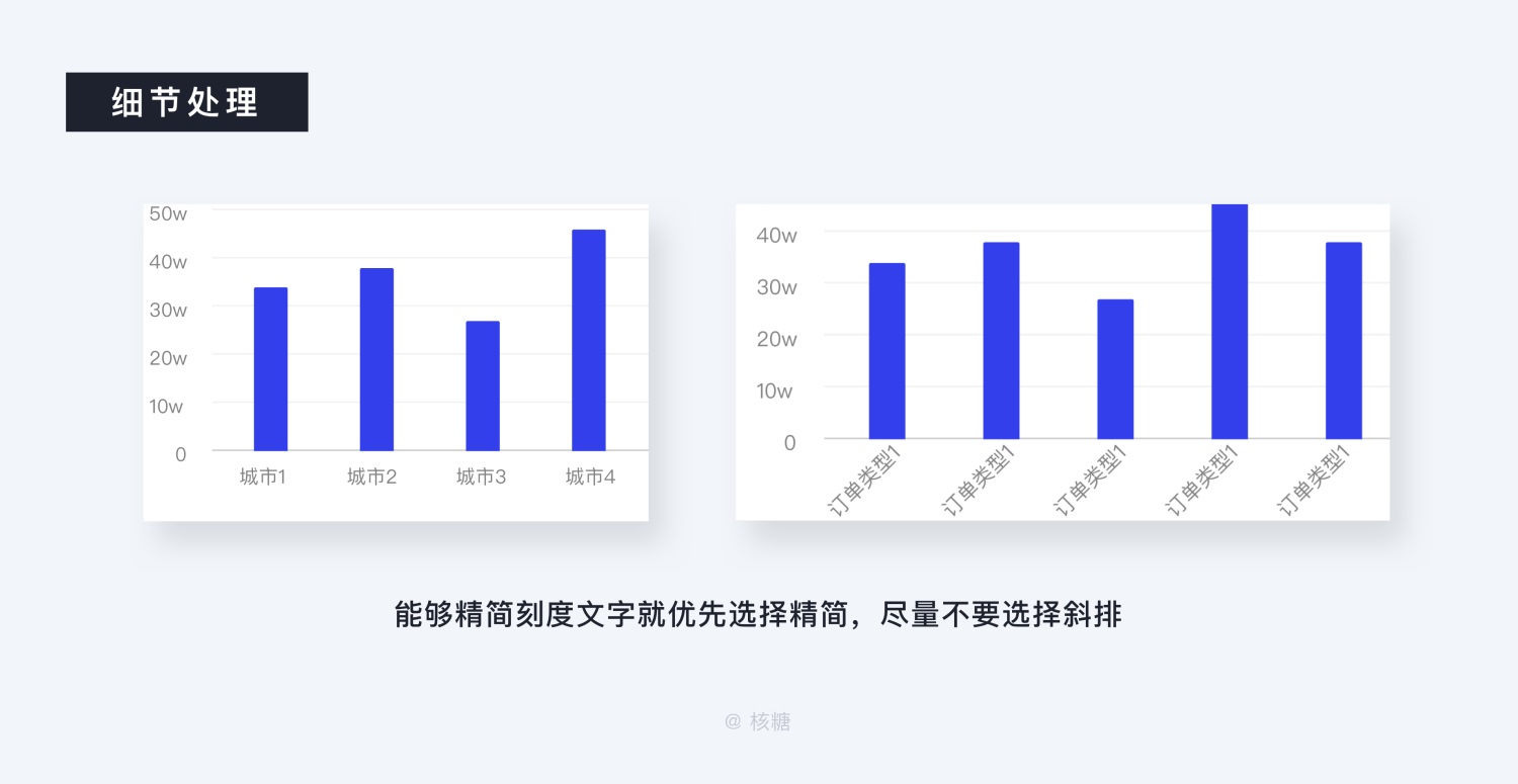 8000 字深度长文！B端数据可视化设计指南（信息图表篇）