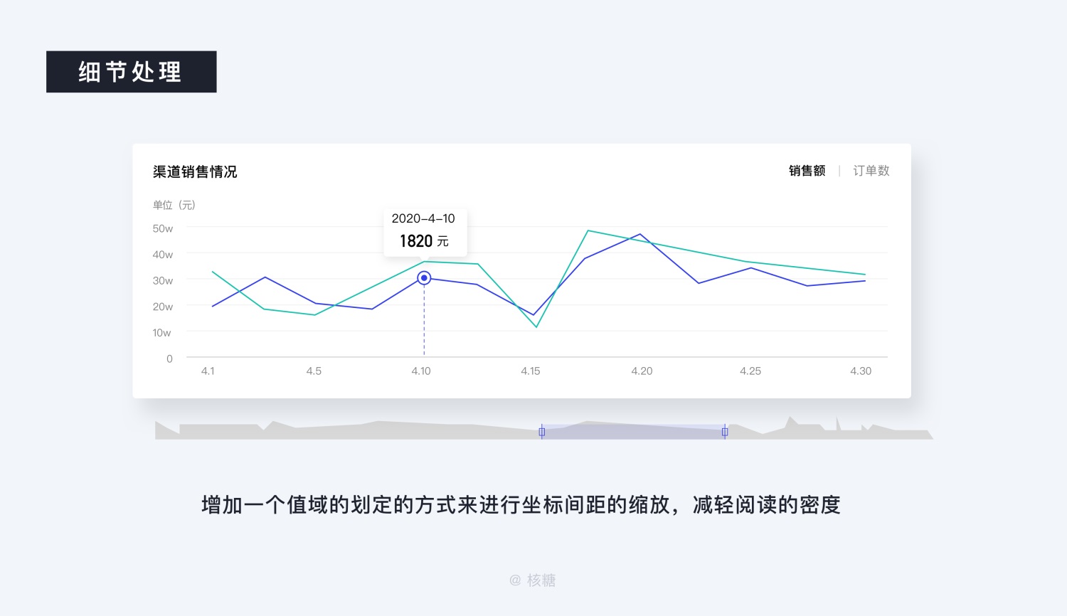 8000 字深度长文！B端数据可视化设计指南（信息图表篇）