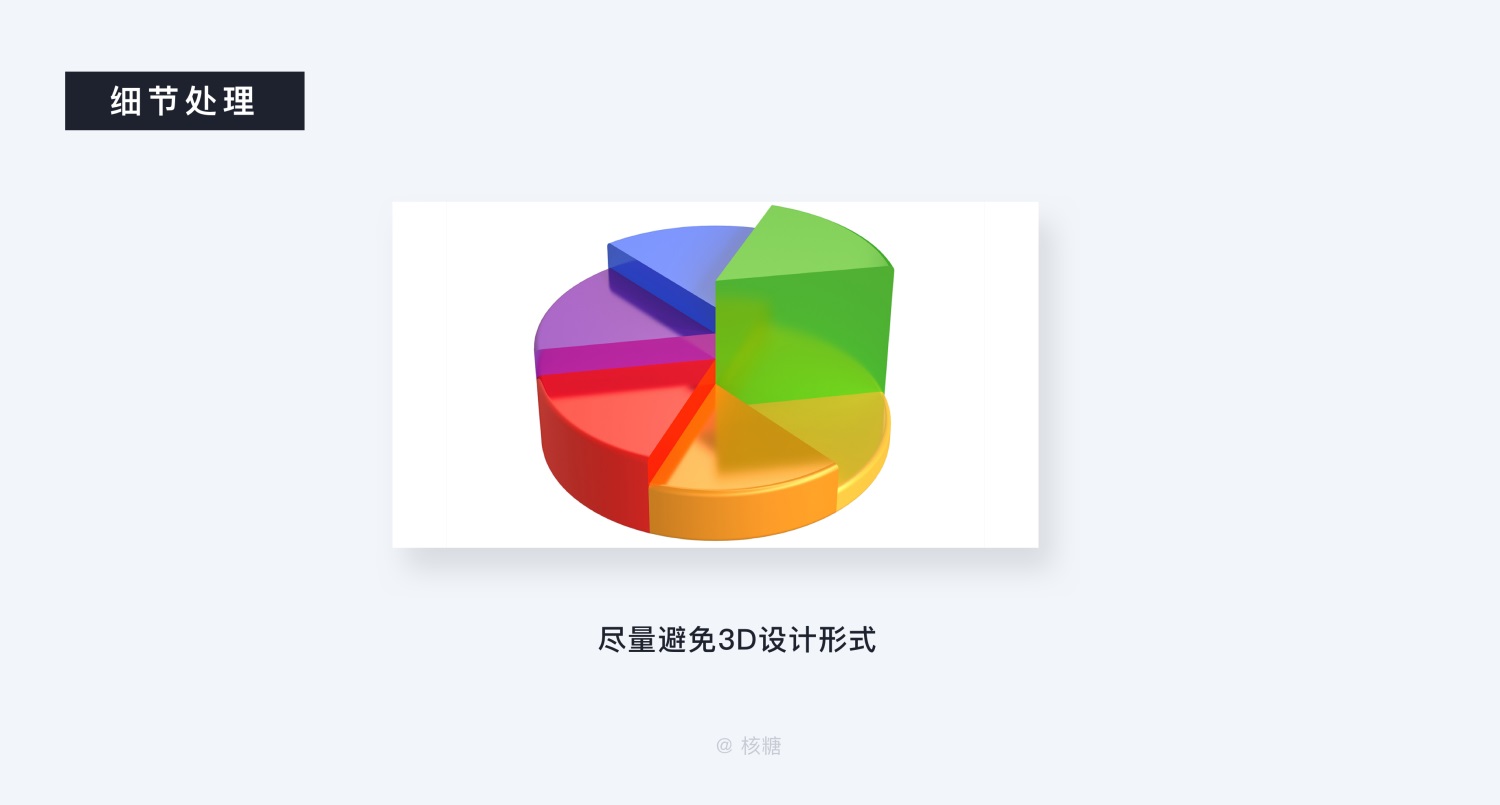 8000 字深度长文！B端数据可视化设计指南（信息图表篇）