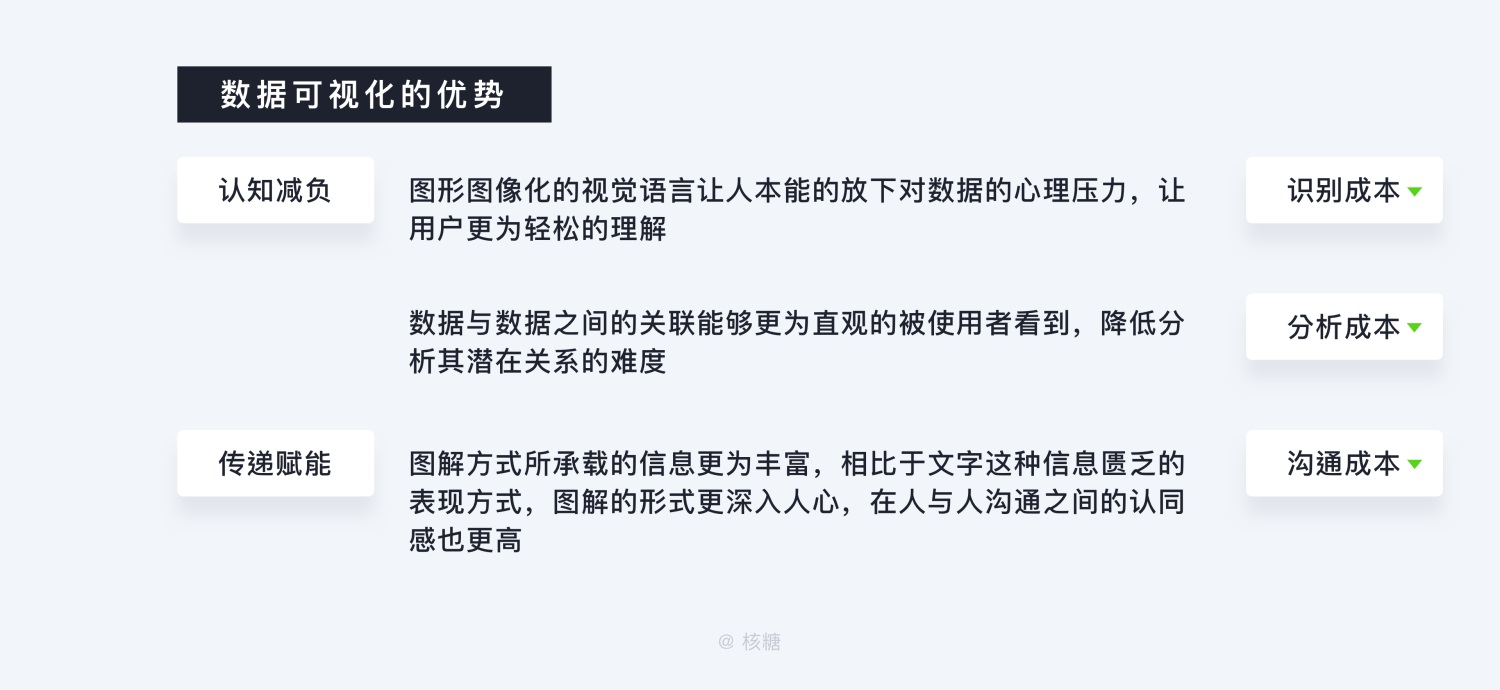 8000 字深度长文！B端数据可视化设计指南（信息图表篇）