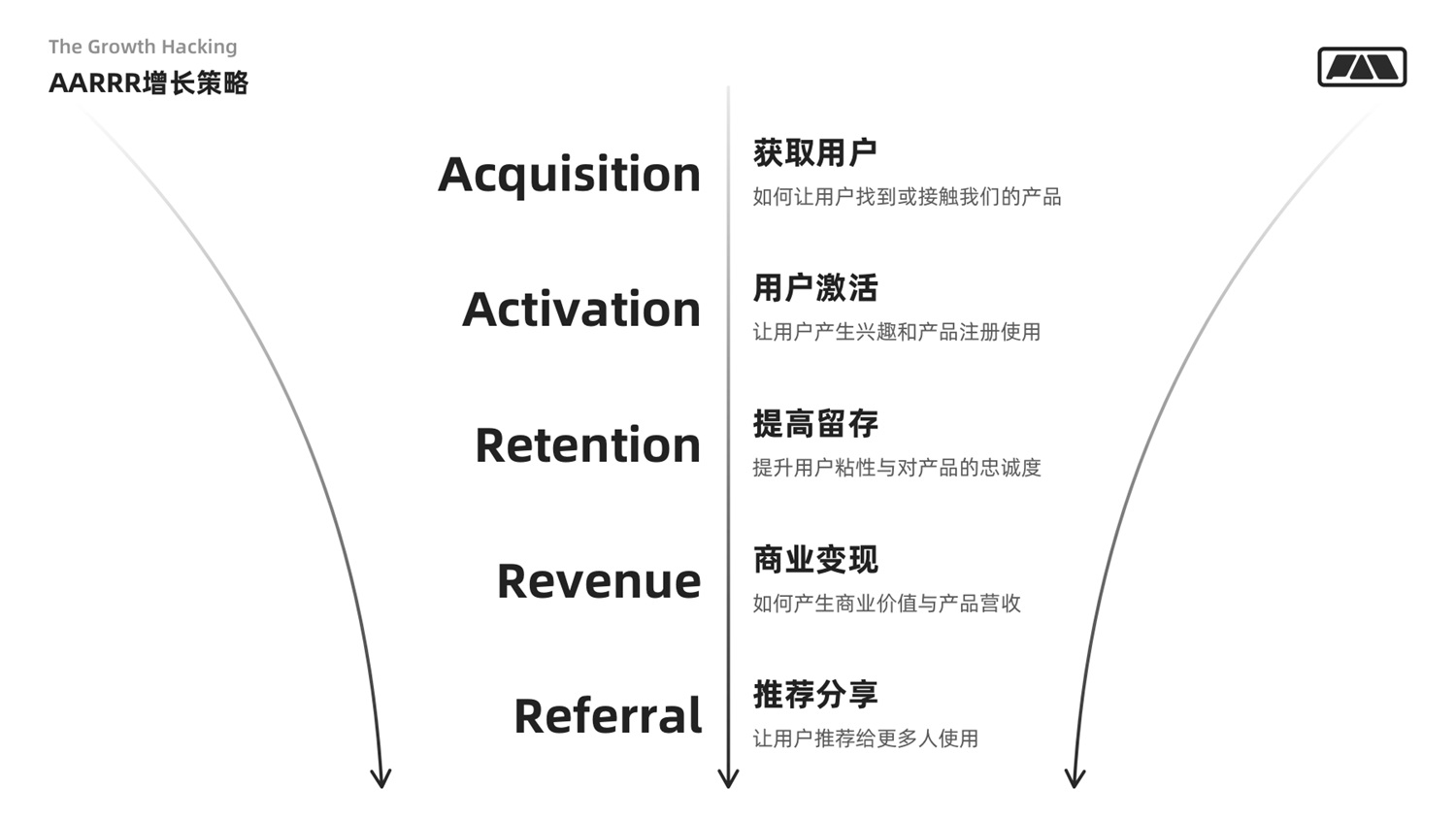 万字干货！写给设计师的用户增长指南