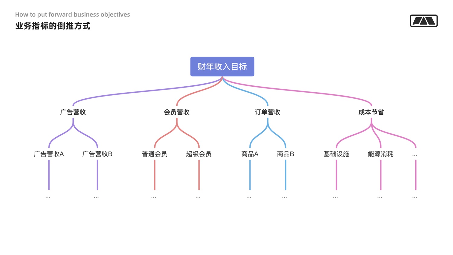 万字干货！写给设计师的用户增长指南