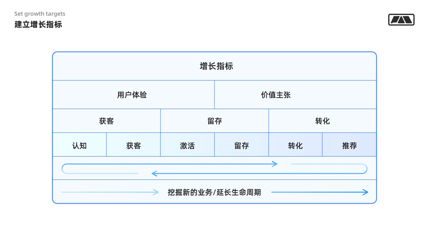 万字干货！写给设计师的用户增长指南