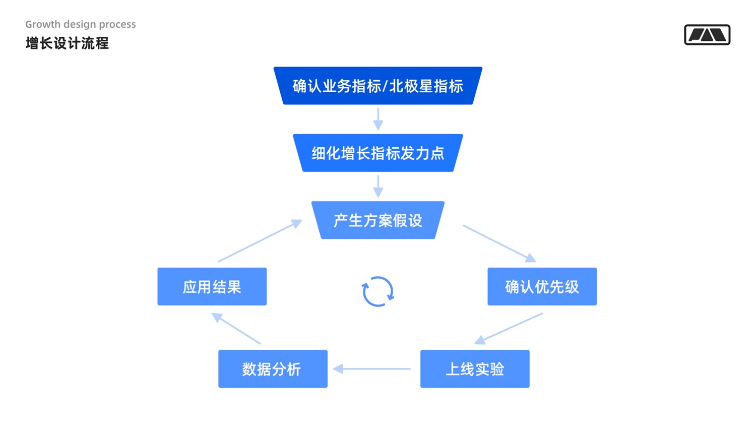 万字干货！写给设计师的用户增长指南