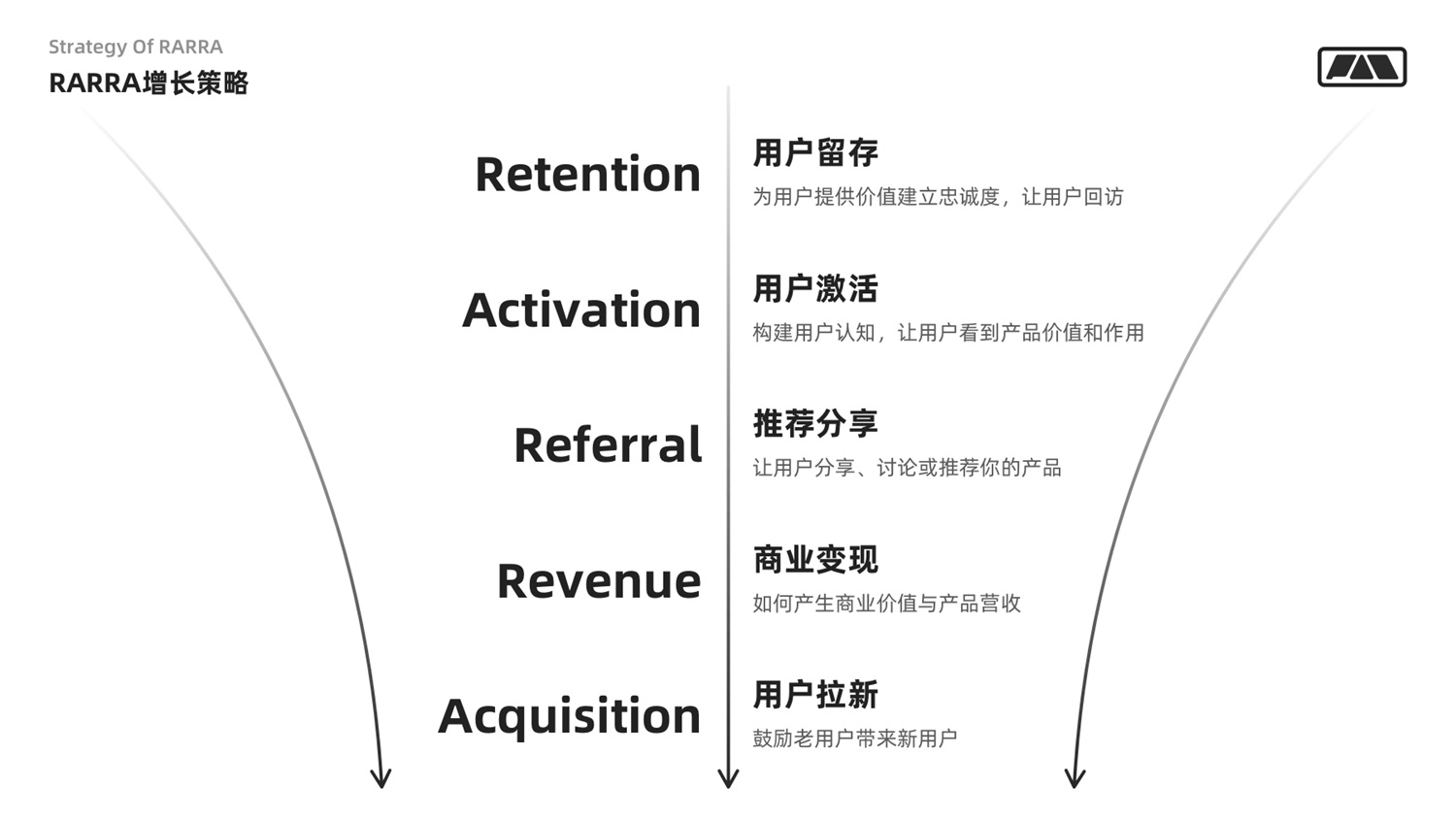 万字干货！写给设计师的用户增长指南