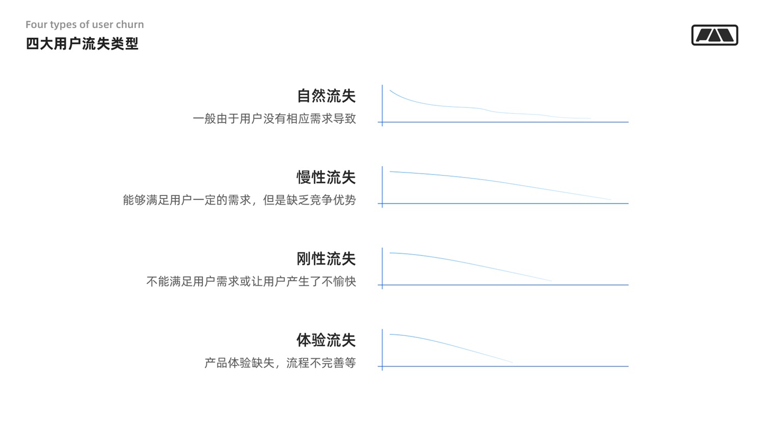 万字干货！写给设计师的用户增长指南