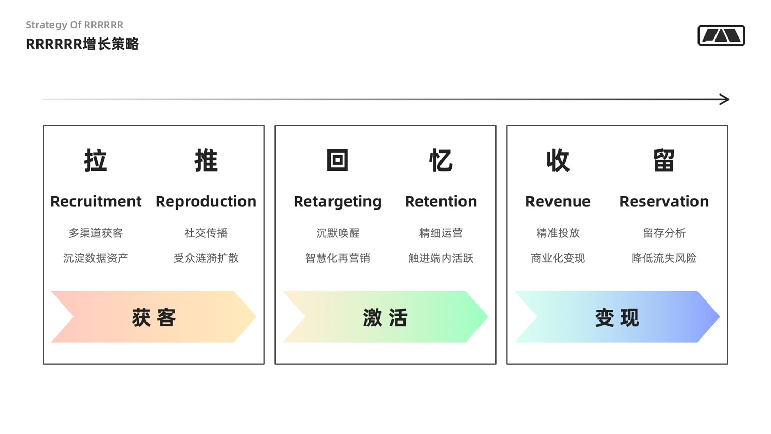 万字干货！写给设计师的用户增长指南