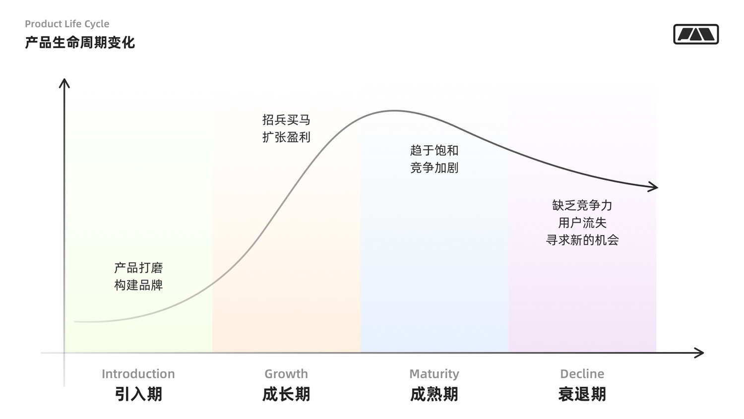 万字干货！写给设计师的用户增长指南