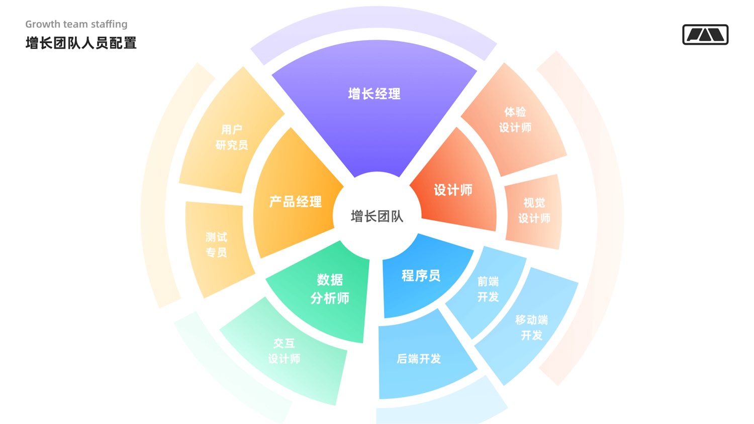 万字干货！写给设计师的用户增长指南