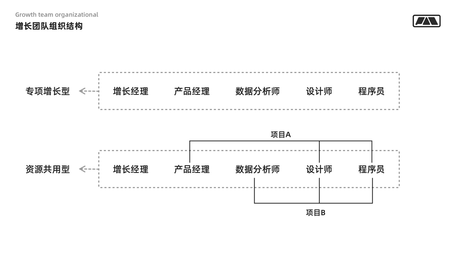 万字干货！写给设计师的用户增长指南