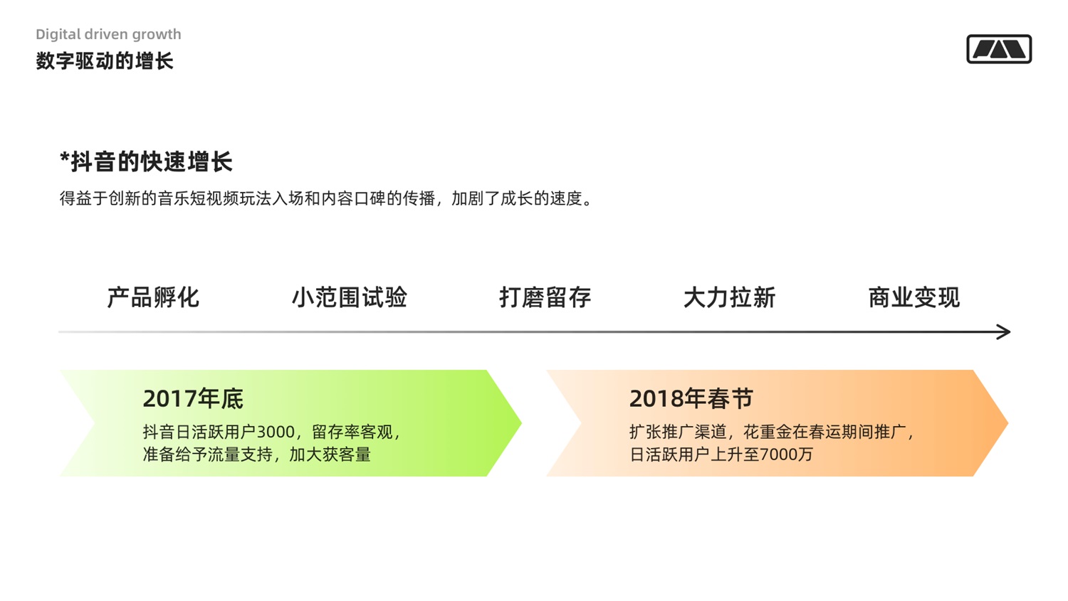 万字干货！写给设计师的用户增长指南