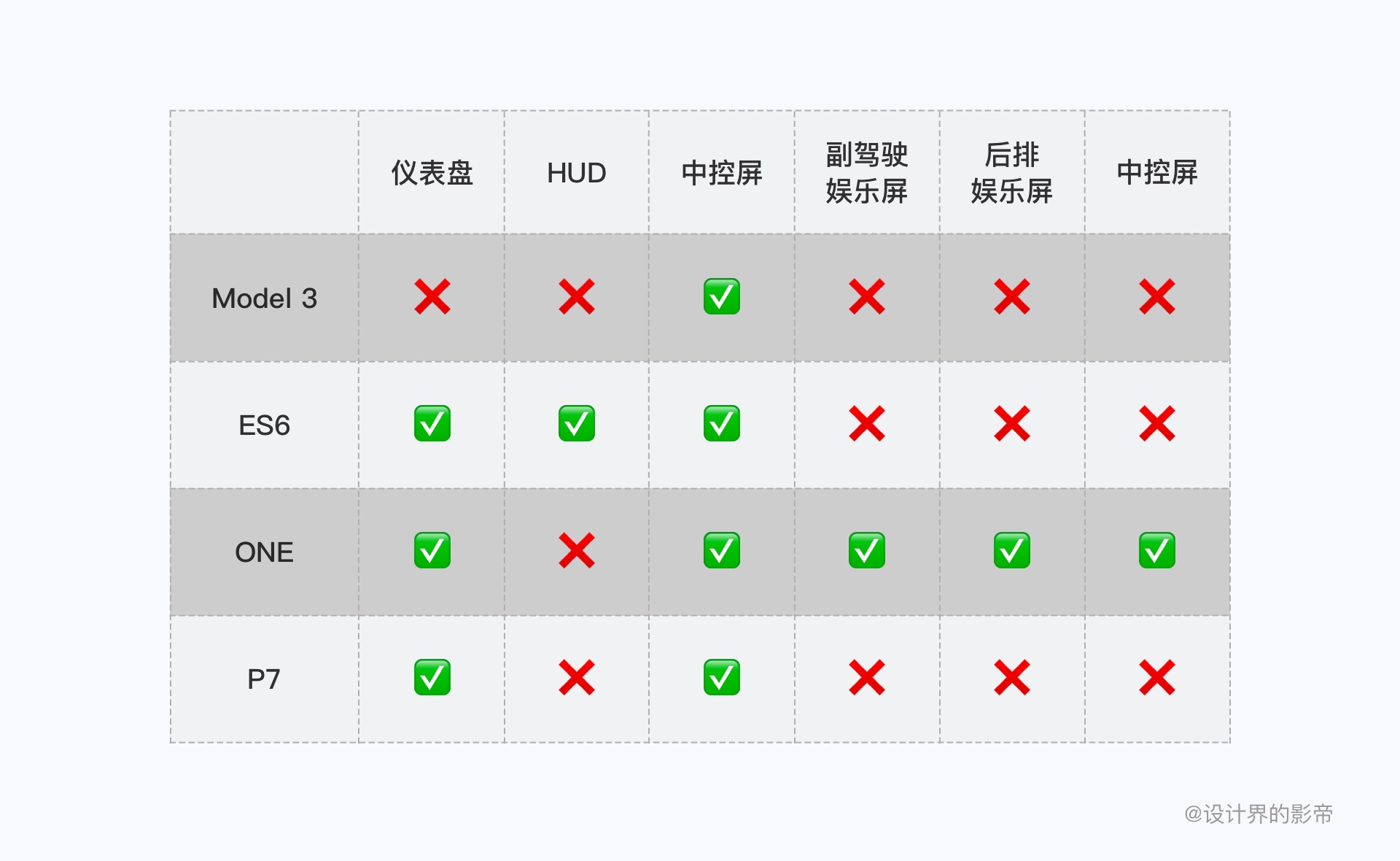 车载设计万字干货！超全面的 HMI 竞品分析手册