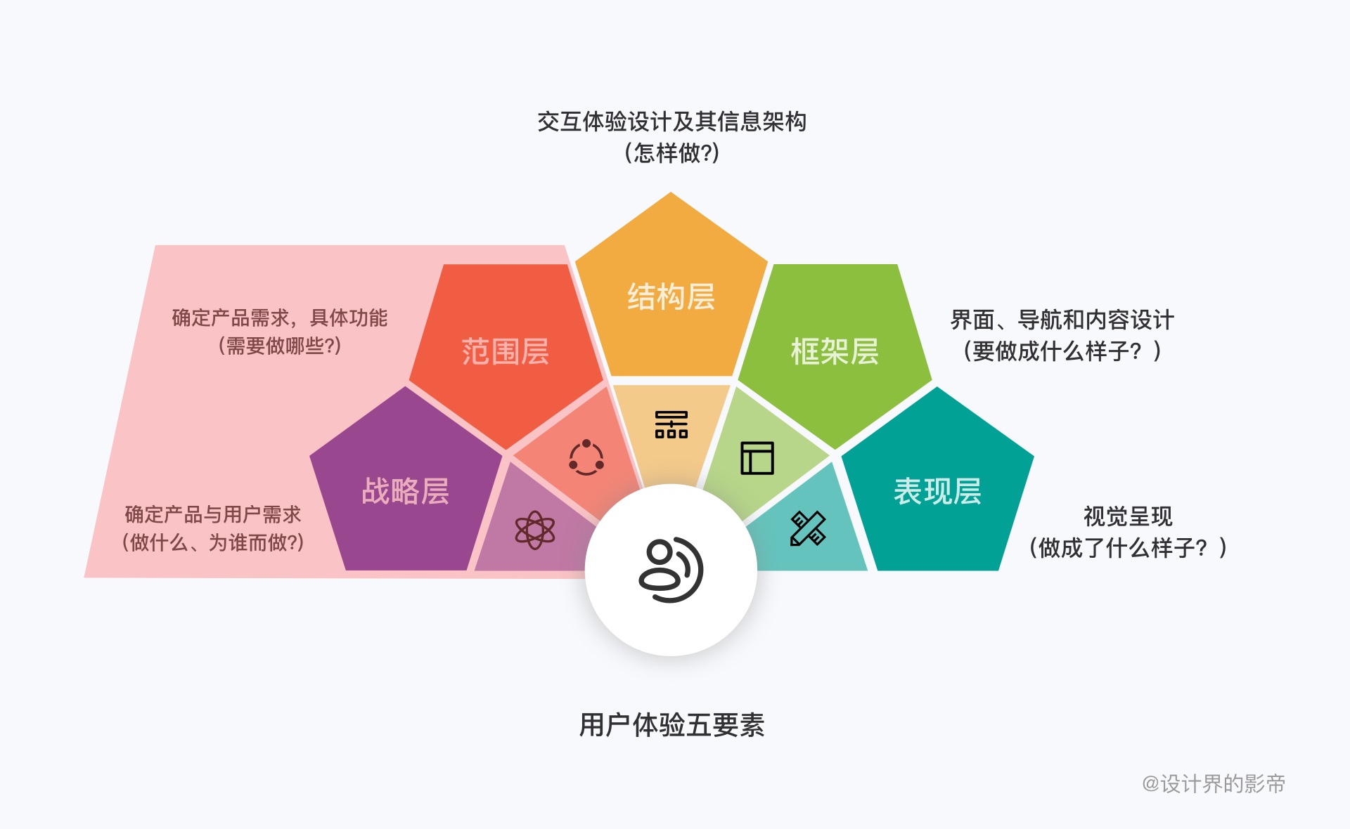 车载设计万字干货！超全面的 HMI 竞品分析手册